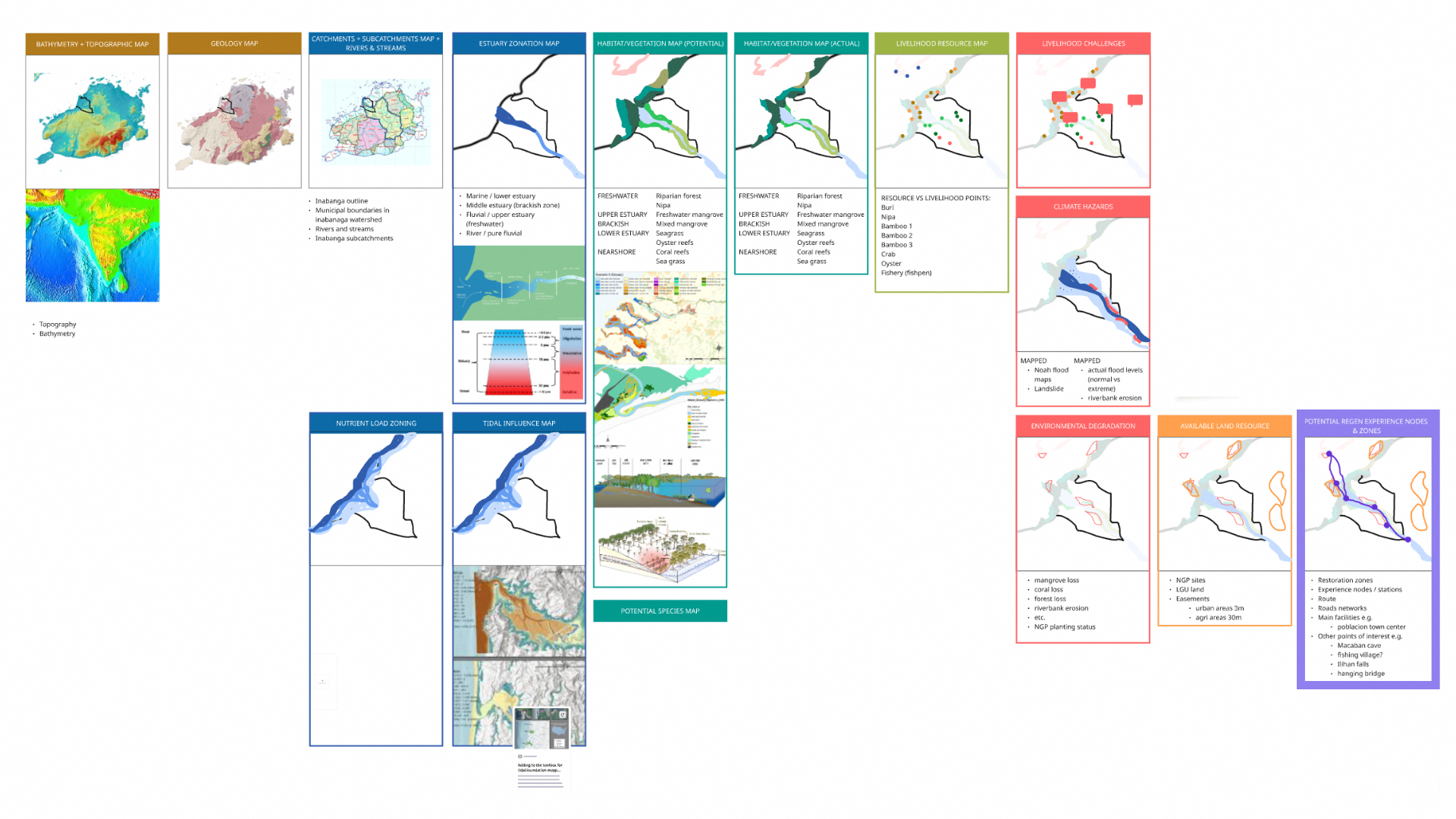 Image of maps of various systems in Inabanga, Bohol